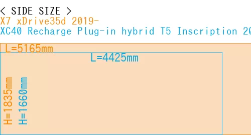#X7 xDrive35d 2019- + XC40 Recharge Plug-in hybrid T5 Inscription 2018-